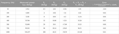 Impact of manganese diffusion into non-oriented electrical steel on power loss and permeability at different temperatures